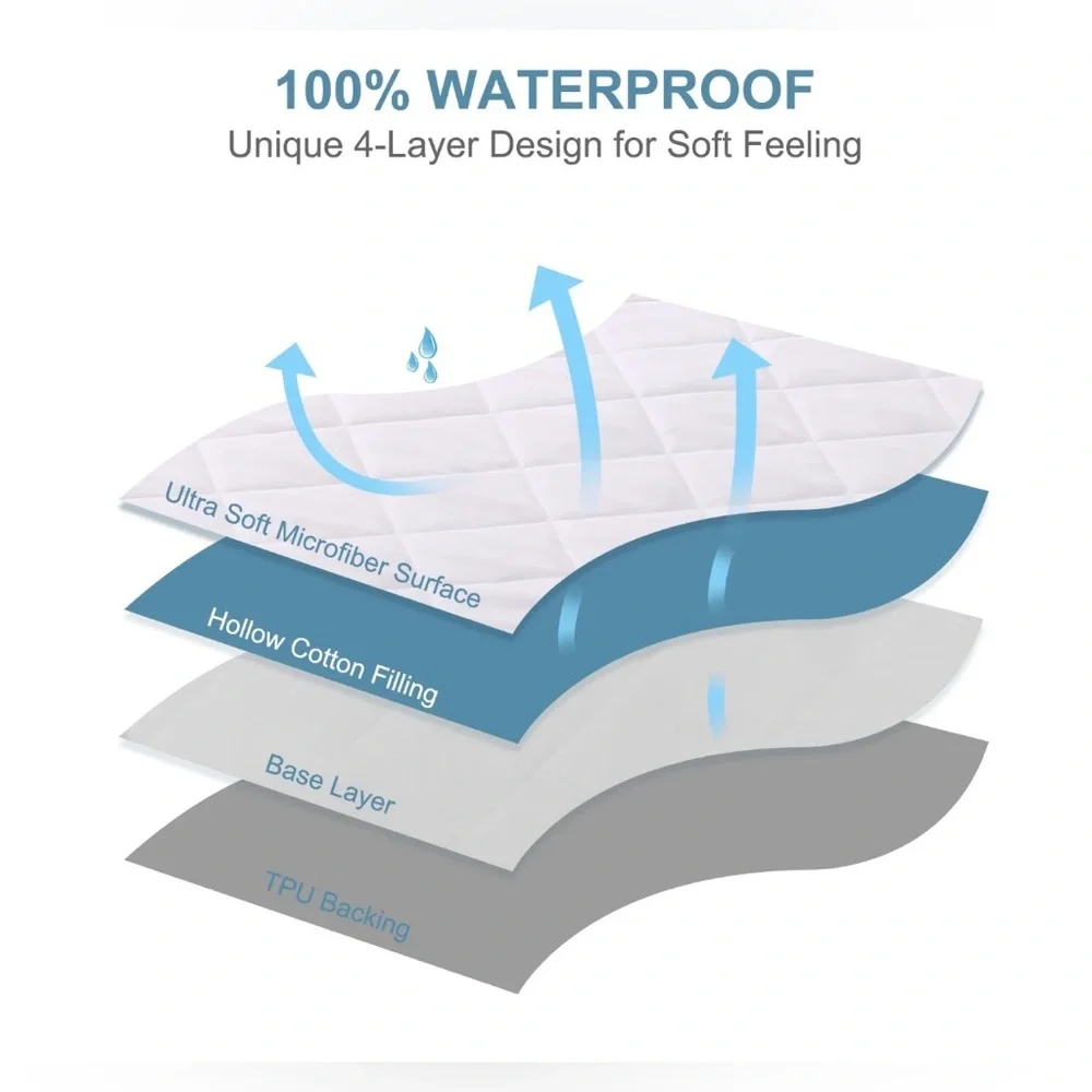 Full Size Waterproof Quilted Mattress Protector Cover w/ Deep Pocket, White -NWT